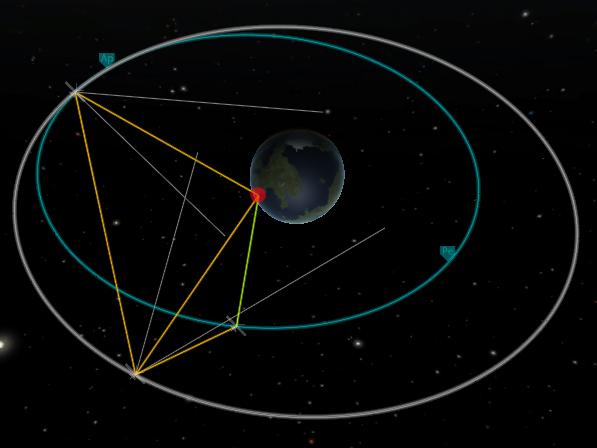 To build up a network while out of sight of KSC, make sure each satellite has a two-way connection to its neighbors, and that the last satellite has a two-way connection to the launch rocket