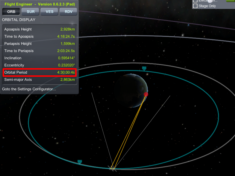 An example of a transfer orbit